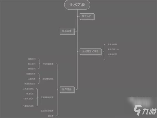 原神龍蛇洞宮試煉記進(jìn)階攻略