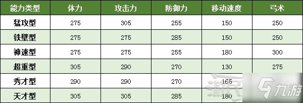 《真三國無雙8帝國》自定義武將及子代能力類型機(jī)制解析