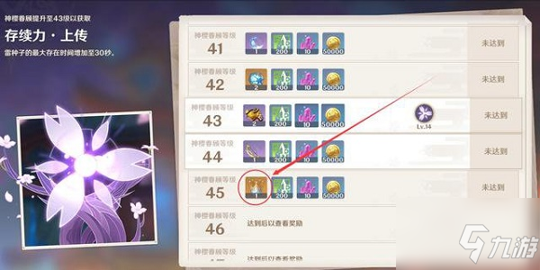 原神申鹤突破升级与天赋材料需要哪些？申鹤突破升级与天赋材料一览与分享