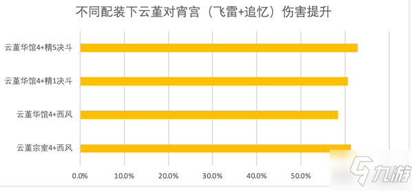 原神云堇带什么圣遗物 原神云堇圣遗物推荐