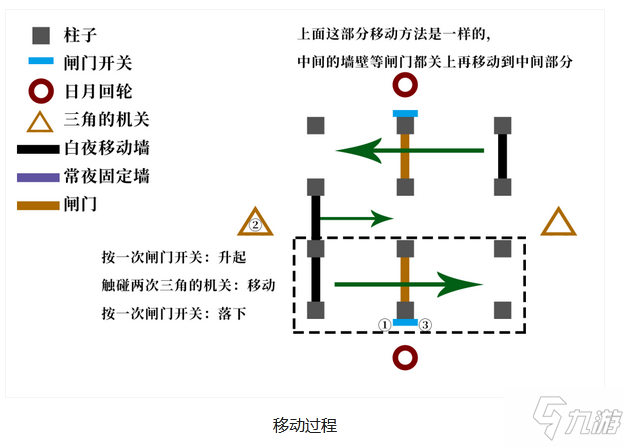 原神龙蛇藏归揖录图书馆丢失的五本书在哪 原神图书馆丢失的五本书任务流程