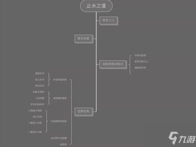 原神龙蛇洞宫试炼记任务怎么做？龙蛇洞宫试炼记任务攻略