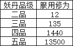 《覓長生》材料變現(xiàn)靈石方法分享