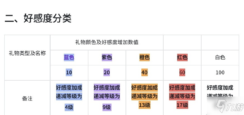 武林閑俠角色禮物贈(zèng)送攻略