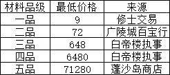 《覓長生》煉器賺錢方法分享