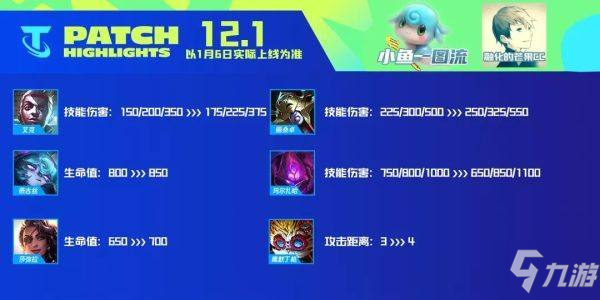 云頂之弈12.1版本更新了什么 云頂之弈12.1更新內(nèi)容