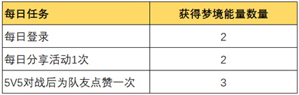 王者荣耀西游筑梦回城特效怎么获得 获取方法详解