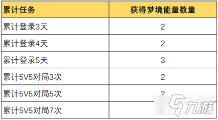 王者荣耀西游筑梦回城特效怎么获得 获取方法详解