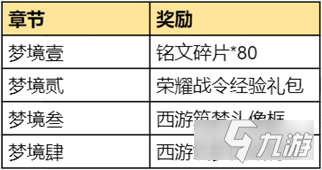 王者荣耀西游筑梦回城特效怎么获得 获取方法详解