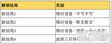 王者荣耀西游筑梦回城特效怎么获得 获取方法详解