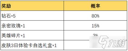 王者荣耀西游筑梦回城特效怎么获得 获取方法详解