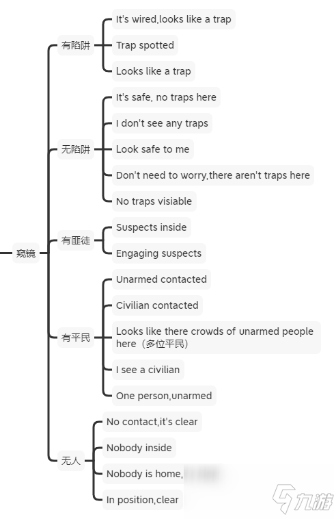 《严阵以待》单人作战细节分享