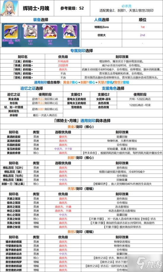 《崩坏3》S2必杀流月魄高难度往世乐土攻略 月魄往世乐土怎么打