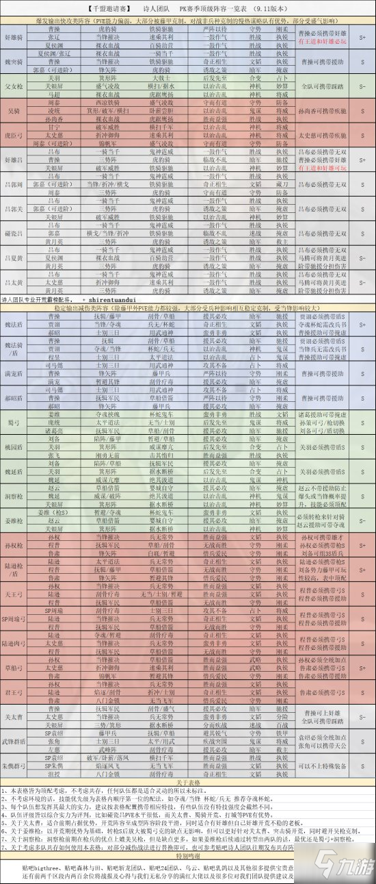 《三国志战略版》PK赛季顶级阵容排行榜