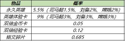 王者榮耀s26更新內(nèi)容 王者榮耀s26更新內(nèi)容一覽