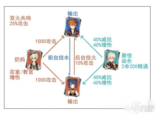 《原神》2.4版魈详细配队图文教程