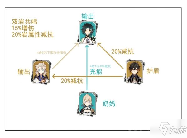 《原神》2.4版魈詳細(xì)配隊(duì)攻略