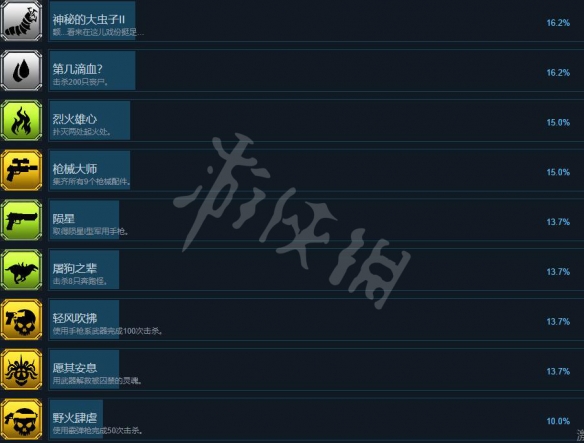 <span class="big">《秘馆疑踪2》成就有哪些？全成就解锁条件一览</span>