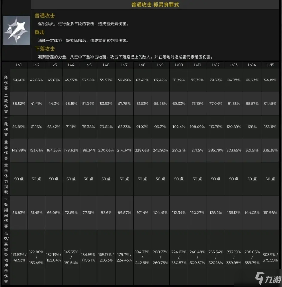 原神2.5版本八重神子技能爆料 八重神子资料详解