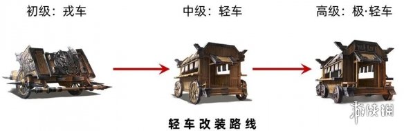 《三国志战略版》官渡之战势力调整解读 官渡剧本势力优缺点分析