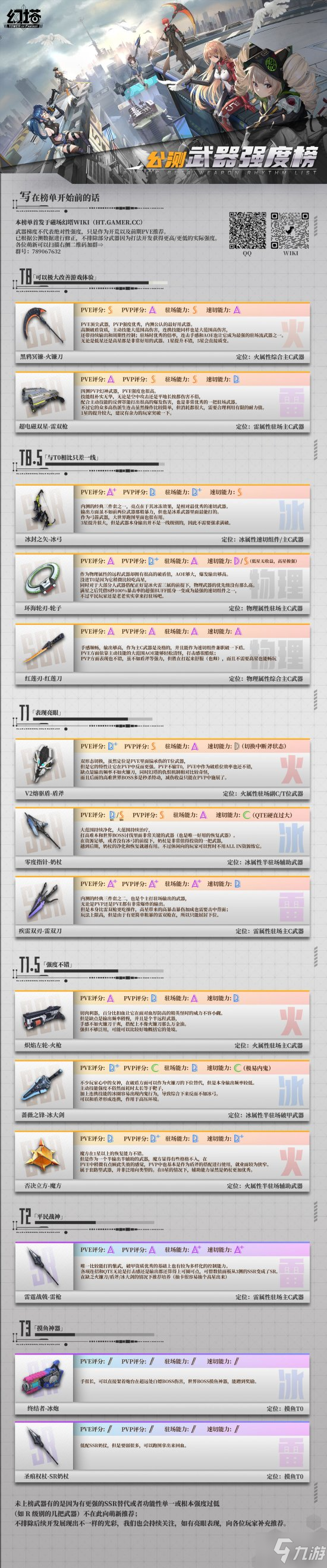 《幻塔》公測(cè)武器單人玩法節(jié)奏榜 武器排名