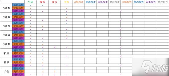 《幻塔》全装备词条推荐 装备属性选择