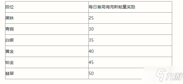 《英雄聯(lián)盟手游》?？怂鼓芰空{(diào)整一覽