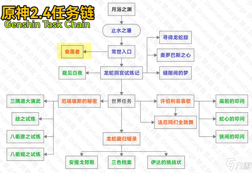 原神食莲者任务怎么做 原神食莲者任务流程攻略