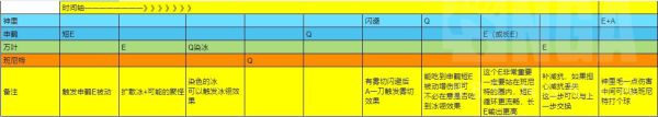 《原神》申鶴冰翎高收益雙冰陣容配置分享