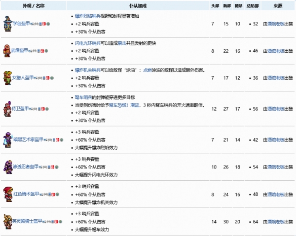 《泰拉瑞亞》怎么增加哨兵數量？哨兵數量增加方法分享