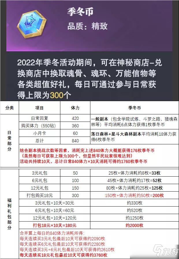 斗罗大陆魂师对决珍珑阁活动玩法攻略