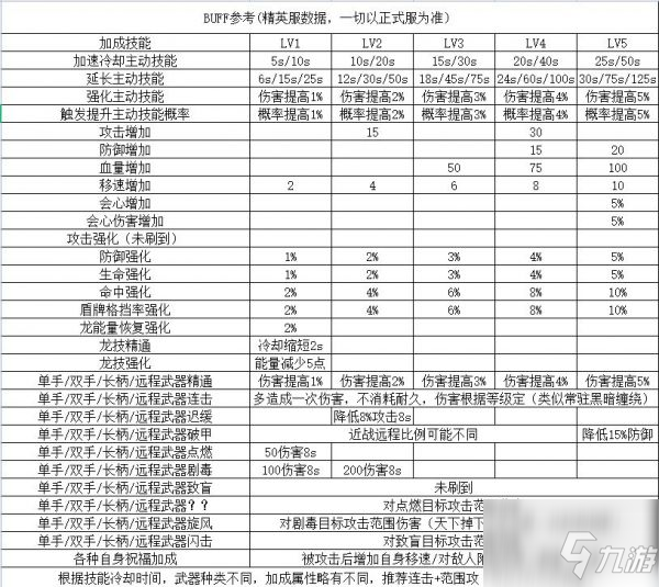 冰原守卫者遗忘之塔怎么过 遗忘之塔通关攻略