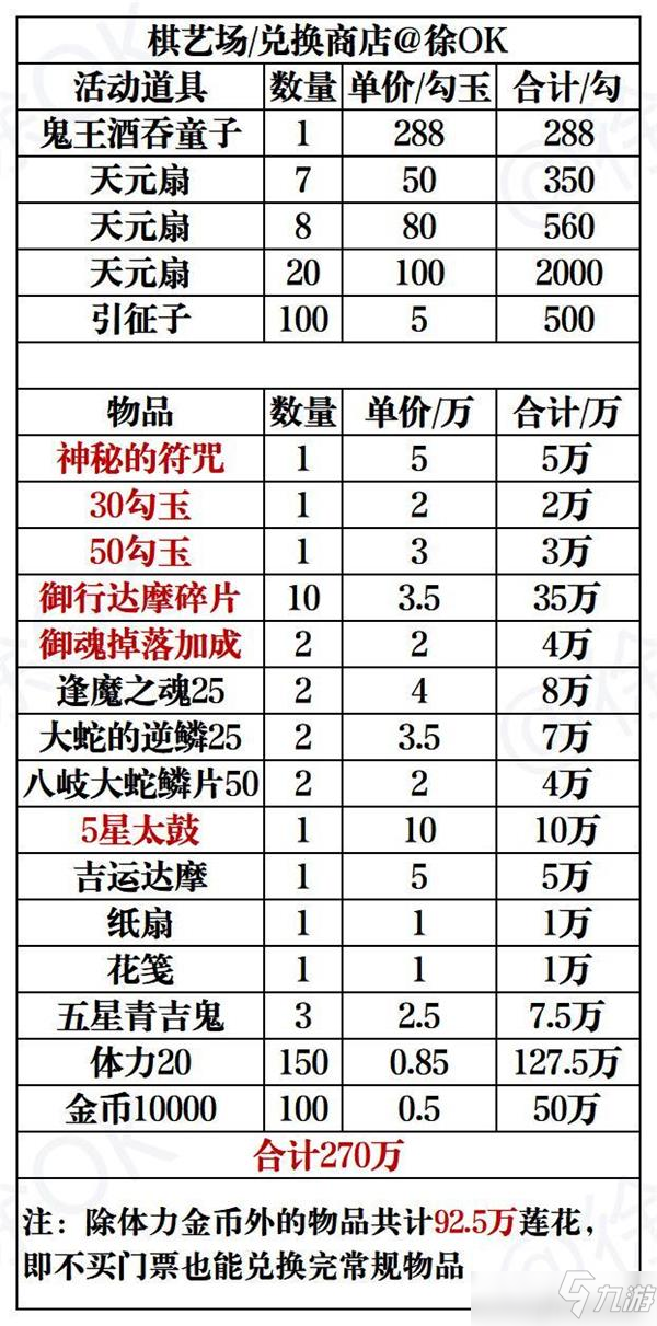 陰陽師棋逢之弈玩法攻略