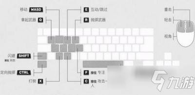 师父SIFU手柄键盘怎么设置 手柄键盘设置推荐