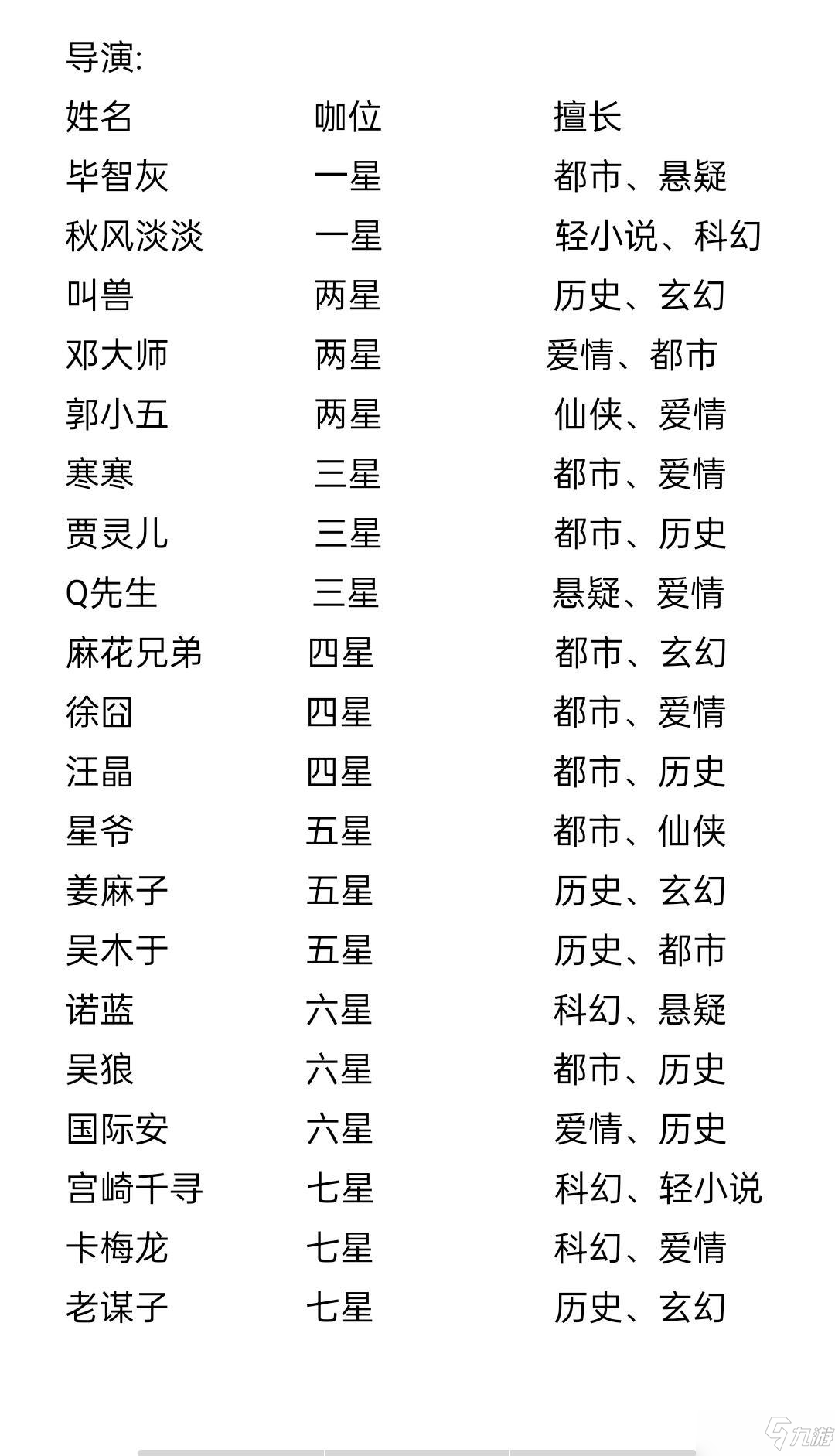 小說(shuō)家模擬2電影怎么賺錢(qián)-小說(shuō)家模擬2電影怎么簽約不賠