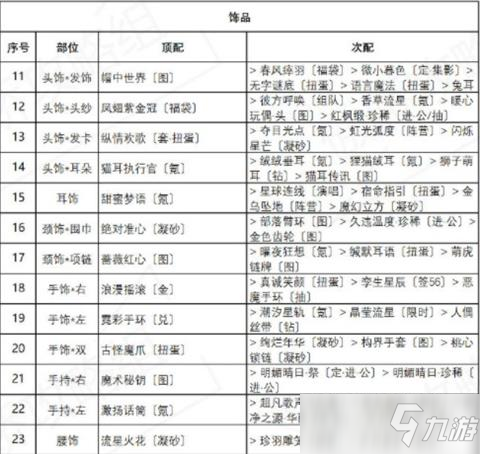 奇迹暖暖海浪气息完美搭配攻略，盛夏薰风第六天活动一键通关方法[多图]