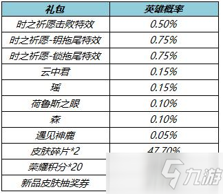 王者榮耀真愛(ài)花嫁什么時(shí)候結(jié)束？2022純白花嫁返場(chǎng)結(jié)束時(shí)間