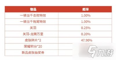 王者荣耀一骑当千礼包怎么获得 礼包奖励一览