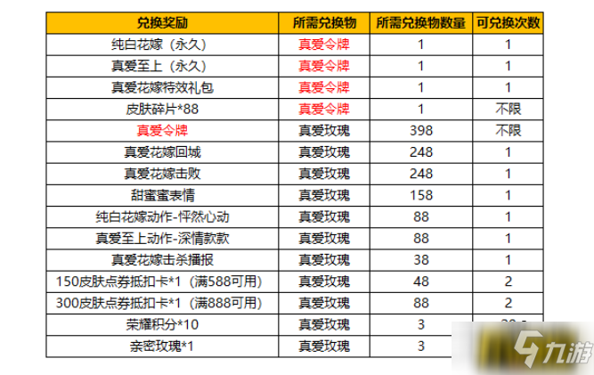 王者荣耀真爱令牌怎么获得 真爱令牌获取攻略