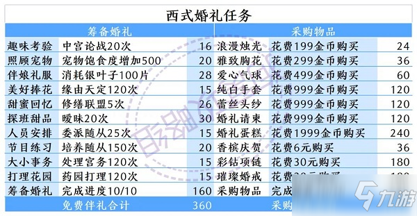 愛(ài)江山更愛(ài)美人傾戀誓約活動(dòng)攻略