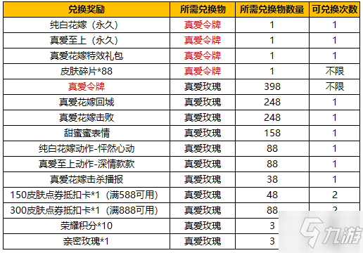 王者榮耀2022純白花嫁返場抽獎概率怎么樣 2022純白花嫁返場抽獎概率