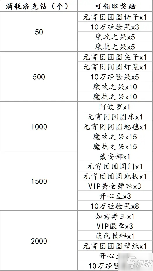 洛克王国阿波罗怎么获得 洛克王国阿波罗获取方法