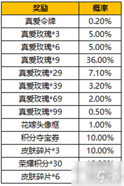 王者榮耀真愛(ài)令牌怎么獲得？真愛(ài)令牌獲取攻略