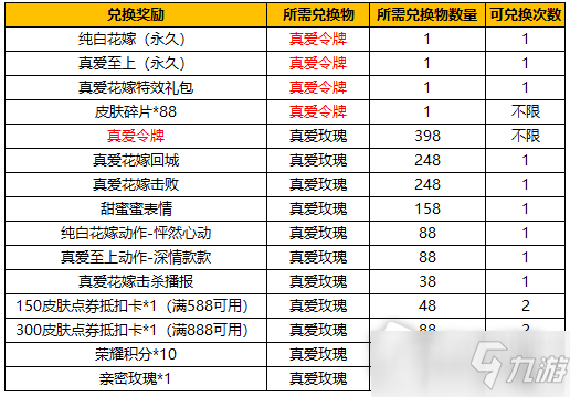 《王者荣耀》真爱花嫁活动