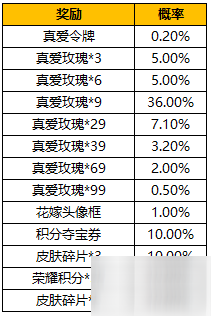 王者榮耀2022純白花嫁返場抽獎概率怎么樣 2022純白花嫁返場抽獎概率