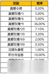 王者榮耀純白花嫁抽獎概率一覽