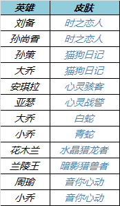 《王者荣耀》2022年情人节活动大全