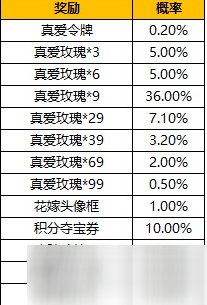 王者榮耀真愛玫瑰獲得方法