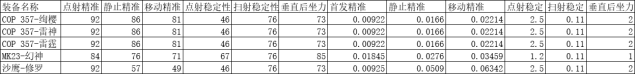 《cf手游》COP357雷霆介紹