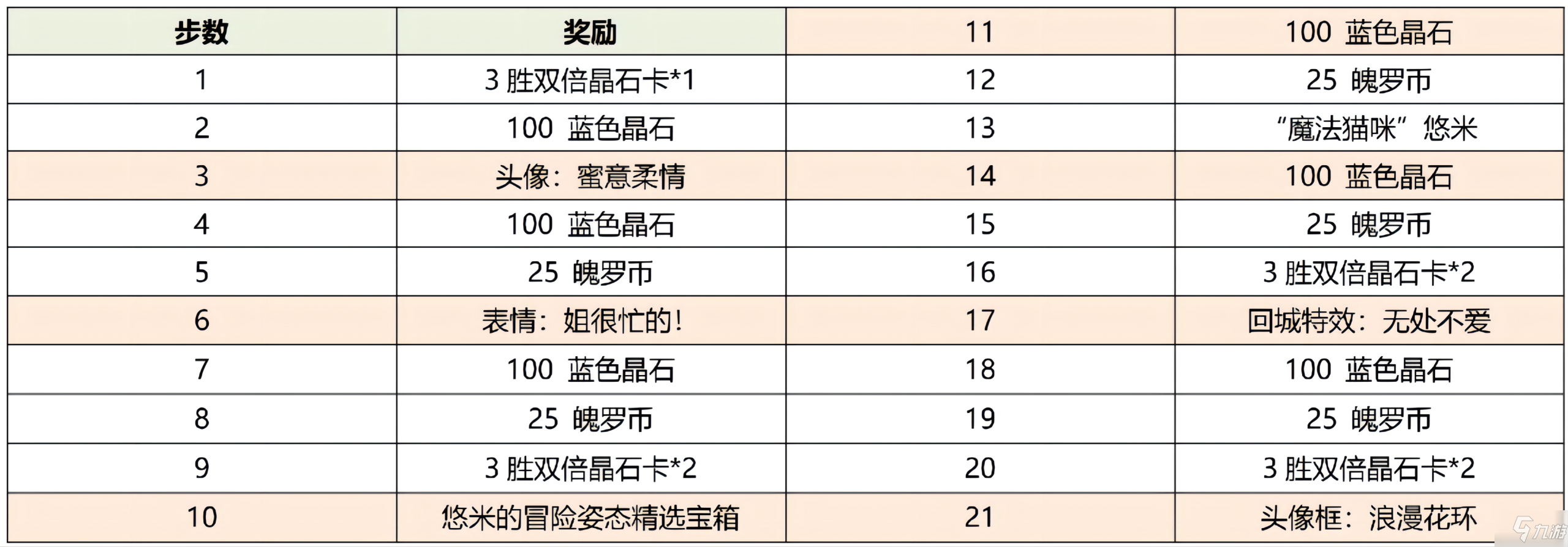 英雄聯(lián)盟手游情人節(jié)活動(dòng)怎么樣 英雄聯(lián)盟手游情人節(jié)活動(dòng)介紹